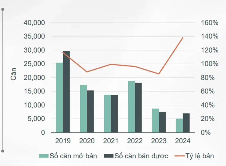 Giải Mã Thị Trường Bất Động Sản Năm 2025