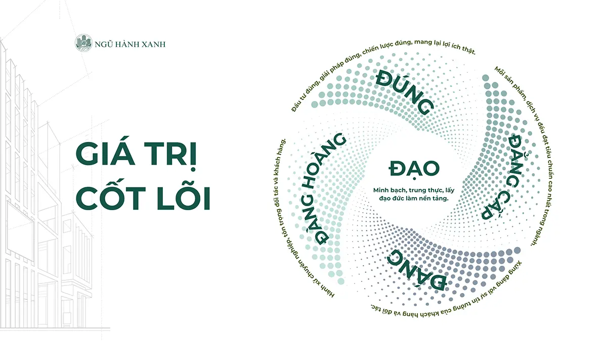 Công ty Cổ phần Tập đoàn Ngũ Hành Xanh